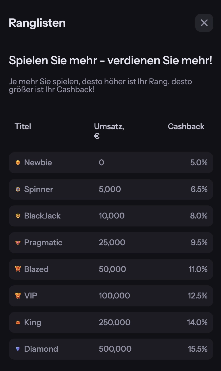 VIP-Programm